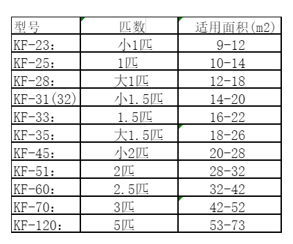 潮州市空调维修