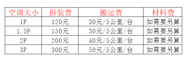 潮州市空调移机及费用电话在哪里找